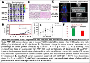 Sci-Engi-Medco Solutions Inc. Announces PLOS Publication of a Novel Mechanism of Action for Its AAAPT Technology Expanding the Therapeutic Index of Difficult to Treat Cancers