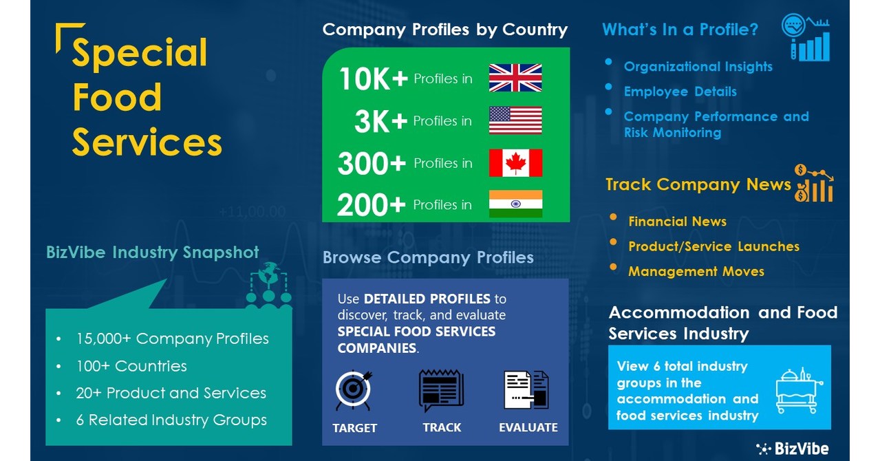 Special Food Services Industry BizVibe Adds New Specialty Food