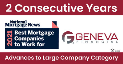 For Second Consecutive Year, Geneva Financial Named Among Best Mortgage