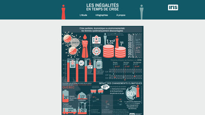 Pour en savoir plus  propos de l'tude et voir les diffrents visuels qui y sont associs, visitez notre microsite : crises.iris-recherche.qc.ca. (Groupe CNW/IRIS - Institut de recherche et d'informations socioconomiques)