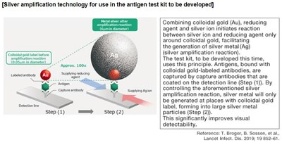 Silver amplification technology for use in the antigen test kit to be developed