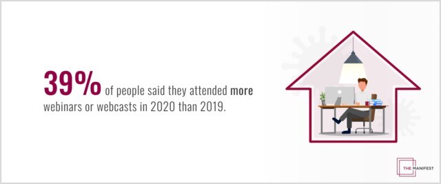 39% of People Attended More Webinars or Webcasts in 2020 Than in Years Before - Vimarsana News