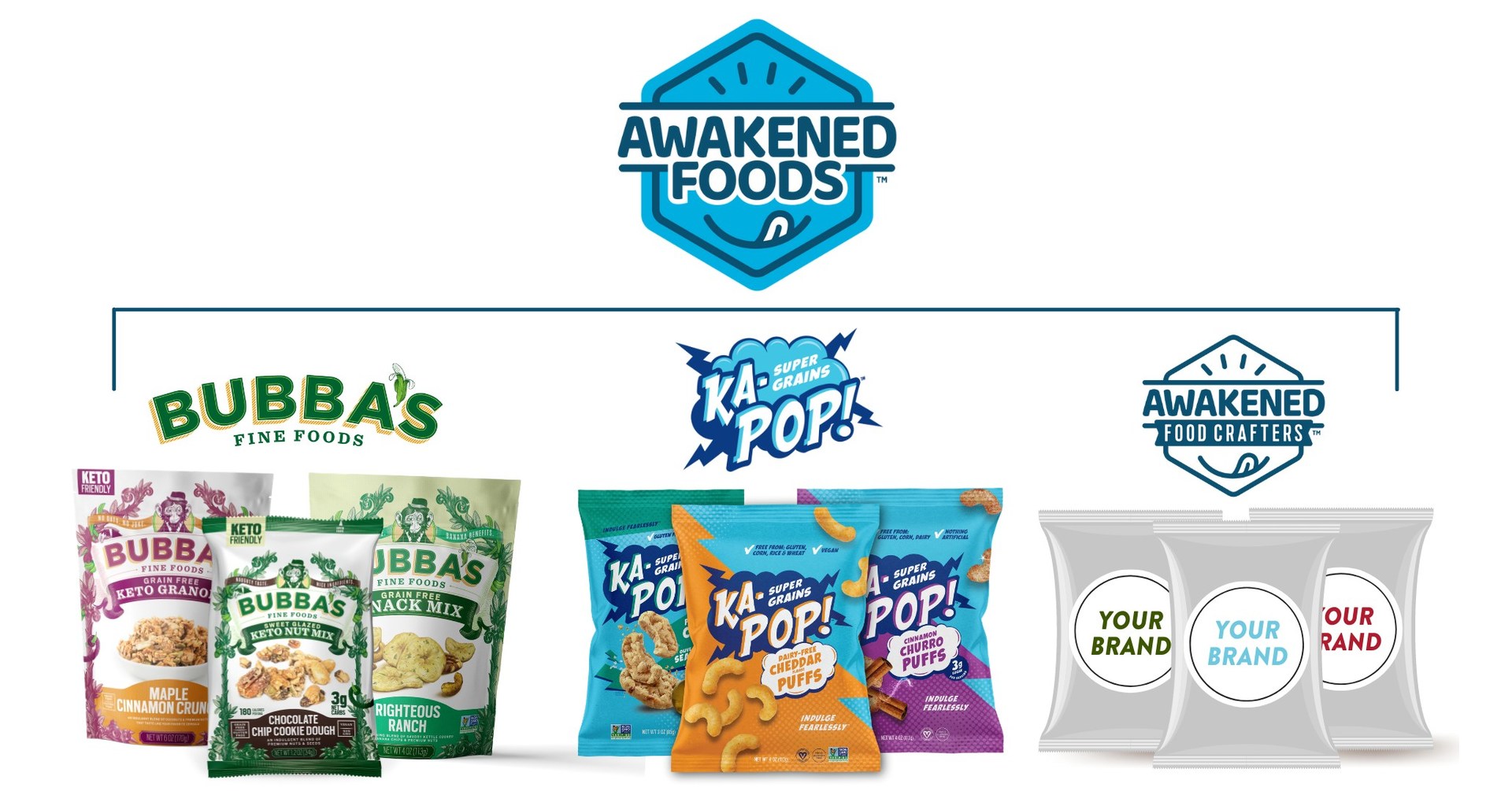 Established CPG Leaders Launch CoManufacturing Division Awakened