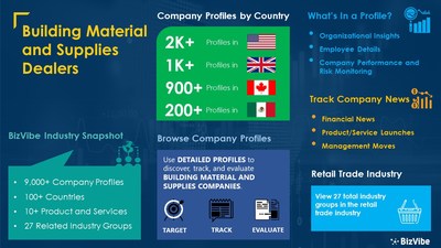 Snapshot of BizVibe's building material and supplies dealers industry group and product categories.