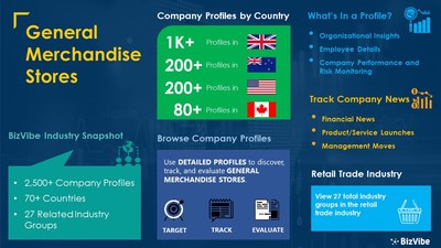 Snapshot of BizVibe's general merchandise stores industry group and product categories.