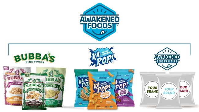 Ka-Pop! Snacks and Bubba’s Fine Foods Merge to Create a Powerhouse Healthy CPG Company: Awakened FoodsTM