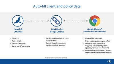 HawkLink for Google Chrome lets you auto-fill data from your management system into carrier and insurance websites.