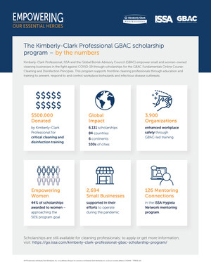 Thousands of Kimberly-Clark Professional Scholarships Empower Small and Women-owned Businesses in the Fight Against COVID-19