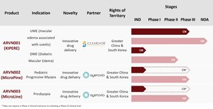 Arctic Vision Announces Completion of Over US$100 Million Series B Financing to Accelerate Portfolio Expansion, Clinical Development and Commercialization