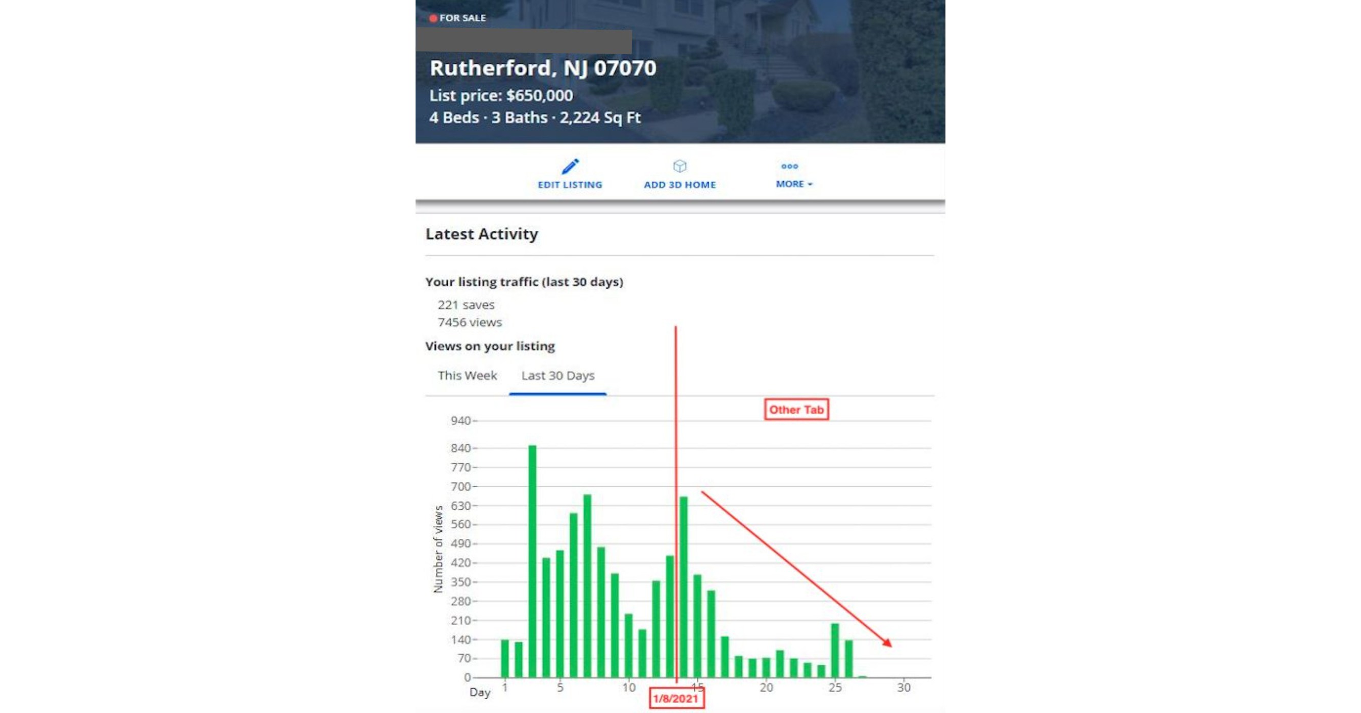 REX Takes On Zillow and National Association of Realtors' Alleged Cartel Activity In Antitrust