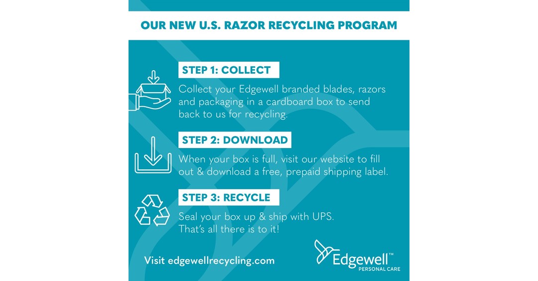 Edgewell Announces Global Disposable Razor Portfolio Made with up to ...