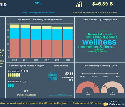 Rising Book Sales and Bestsellers in 2020 During COVID19