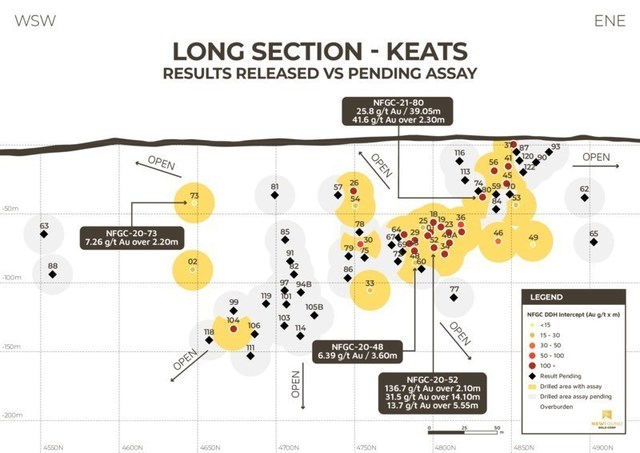 Figure 2. Keats Baseline Fault long-section (CNW Group/New Found Gold Corp.)