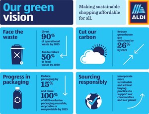 ALDI Bolsters Commitment to Affordable Sustainability with New Charter