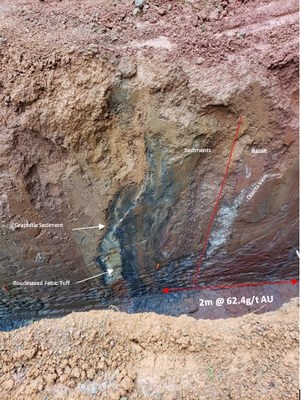 Figure 3 Showing the contact zone in Trench001 which returned 2m @ 62.4g/t Au as indicated by the double arrowed red line located between the central orange sample tag and yellow sample tag at the extreme left of the image. Graphitic layers within the sediment show as black sooty areas and doleritic basalt shows predominately as the maroon colours to the left. Note steep to near vertical dip of the contact (thin red line) which 30m on strike to the southwest at approximately 60˚ to the east and the substantial quartz veining (white) within both basalt and sediments at the contact. Image shows approximately four metres view width with distance between sample tags being 2m. (CNW Group/Tajiri Resources Corp.)