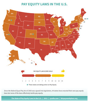 U.S. Pay Equity Laws Miss Key Components to Promote Fairness and Help Businesses Comply, Says New Report from Syndio &amp; Fair Pay Workplace