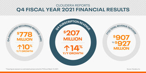 Cloudera Reports Fourth Quarter and Fiscal Year 2021 Financial Results