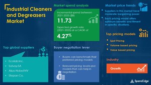 Global Industrial Cleaners and Degreasers Market Procurement Intelligence Report with COVID-19 Impact Analysis | Global Market Forecasts, Analysis 2021-2025 | SpendEdge