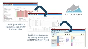 Tableau Awards Prominence With Impact Solution of the Year