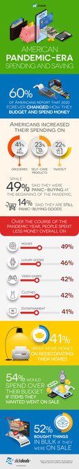Sixty Percent of Americans Report That the Pandemic Year Forever Changed How They Budget and Spend Their Money in New Survey Commissioned by Slickdeals - Vimarsana News