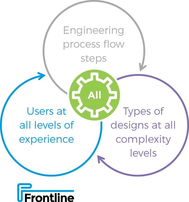 Frontline's new PCB process planning solution accelerates time to market and dramatically increases productivity for manufacturers - Vimarsana News