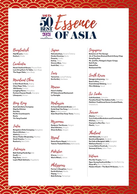 Asia's 50 Best Restaurants Debuts The 'Essence Of Asia' Collection to Support Local Heroes - Vimarsana News