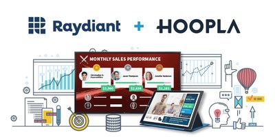 Raydiant Acquires Market Leader Performance Management and Motivation Platform, Hoopla