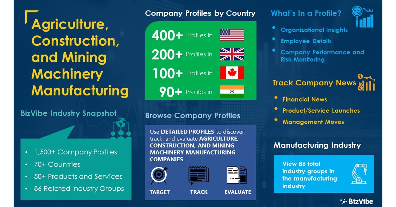 Agriculture, Construction, and Mining Machinery Manufacturing Industry