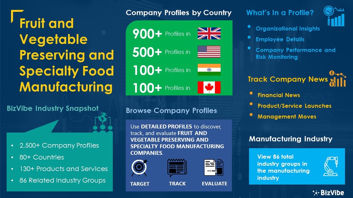 Fruit and Vegetable Preserving and Specialty Food Manufacturing Industry | BizVibe Adds New Companies Which Can Be Discovered and Tracked - Vimarsana News