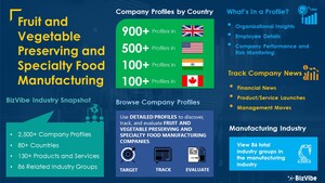 Fruit and Vegetable Preserving and Specialty Food Manufacturing Industry | BizVibe Adds New Companies Which Can Be Discovered and Tracked
