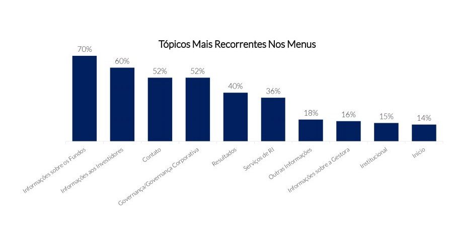 MZ Estudos - fundos de investimento - menu dos sites