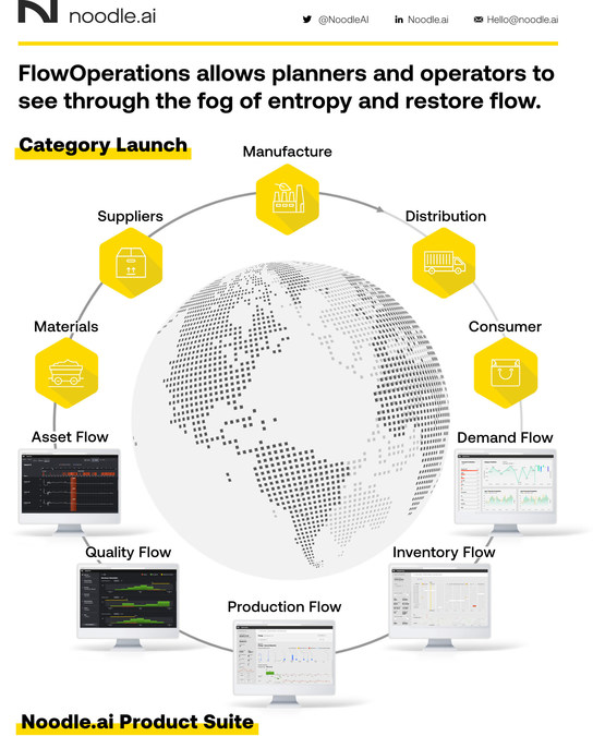 Noodle.ai Introduces Flow Operations, a New Category of AI Technology To End Waste in Manufacturing and Supply Chains - Vimarsana News