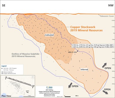 Figure 1: Copper Stockwork Zone Long Section (CNW Group/Foran Mining Corporation)