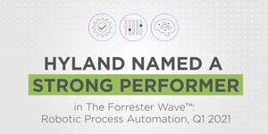 Hyland Named a Strong Performer in Robotic Process Automation (RPA) by Independent Research Firm