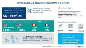 Radio and Television Broadcasting Industry | BizVibe Adds New Broadcasting Companies Which Can Be Discovered and Tracked