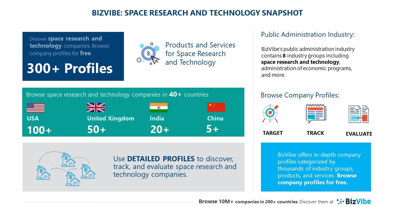 Space Research and Technology Industry | BizVibe Adds New Space ...