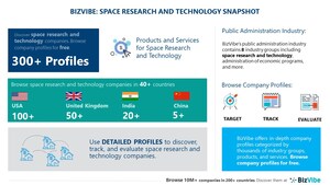 Space Research and Technology Industry | BizVibe Adds New Space Research Companies Which Can Be Discovered and Tracked