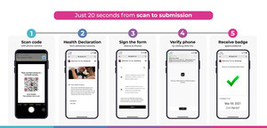 Tapple Simplifies Live Event Health Screening for Massachusetts Reopening Phases III &amp; IV