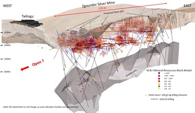 Figure 1: Measured and Indicated Mineral Resources at Zgounder Mine with 2018-2020 Drill Holes (CNW Group/Aya Gold & Silver Inc)