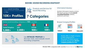 Sound Recording Industry | BizVibe Adds New Recording Companies Which Can Be Discovered and Tracked