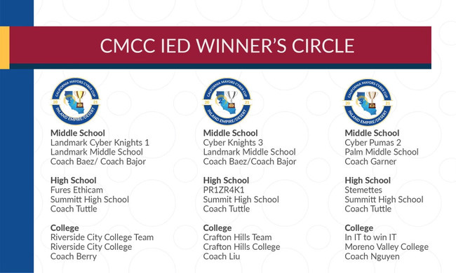 2021 CMCC IED Winner's Circle