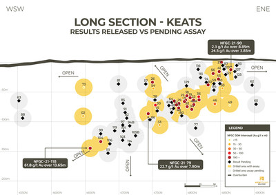 Figure 1. Keats Main Zone Long Section (CNW Group/New Found Gold Corp.)