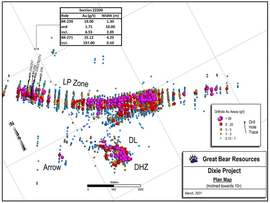 Great Bear Drills New High-Grade Gold at Northwest LP Fault: 25.12 g/t Gold Over 4.25 m - Vimarsana News