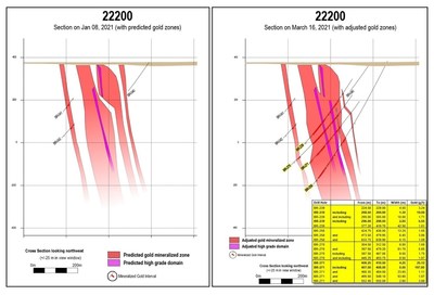 Figure 2: Mineralized zones on section 22200 as predicted prior to drilling, and as drilled. (CNW Group/Great Bear Resources Ltd.)