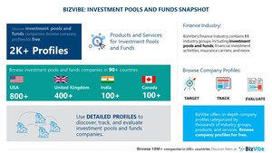 Investment Pools and Funds Industry | BizVibe Adds New Investment Companies Which Can Be Discovered and Tracked