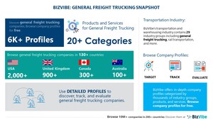 General Freight Trucking Industry | BizVibe Adds New General Freight Companies Which Can Be Discovered and Tracked