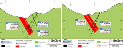 Figure 5: Cross Section – Casados Holes LRGCS-21-0011 and LRGCS-21-014 (CNW Group/GoGold Resources Inc.)