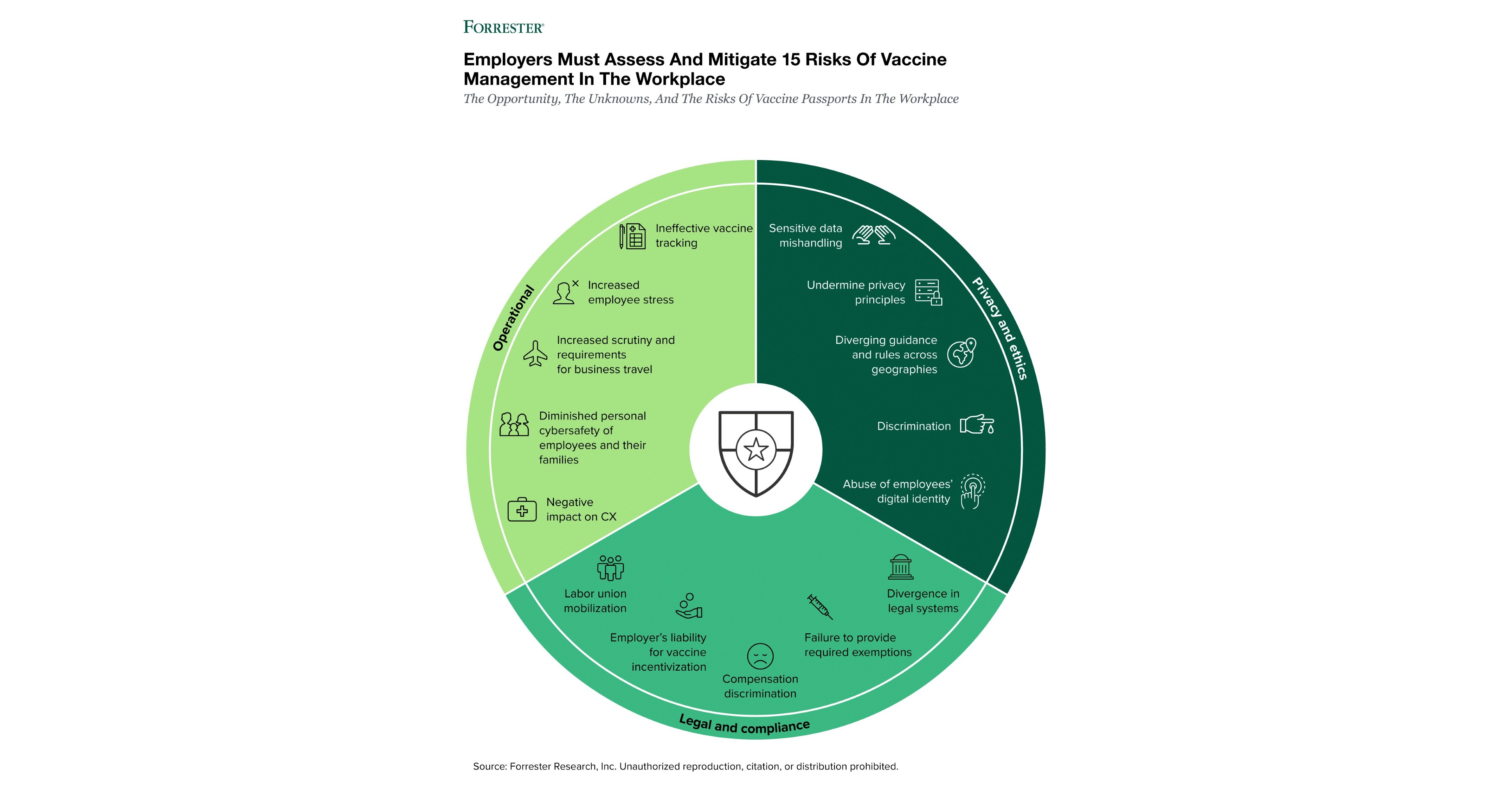 Forrester:precauci&oacute;n por parte de los empleadores al reabrir las oficinas f&iacute;sicas