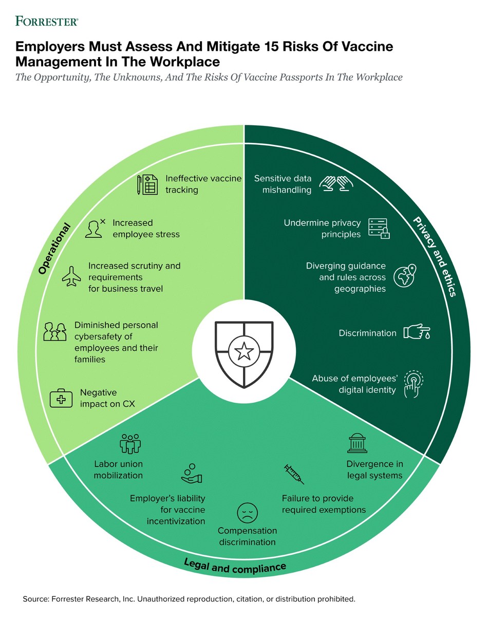 Employers must assess and mitigate 15 risks of vaccine management in the workplace