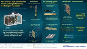 A Silver Lining in the Hunt for Green Energy: Making Hydrogen Production Easier